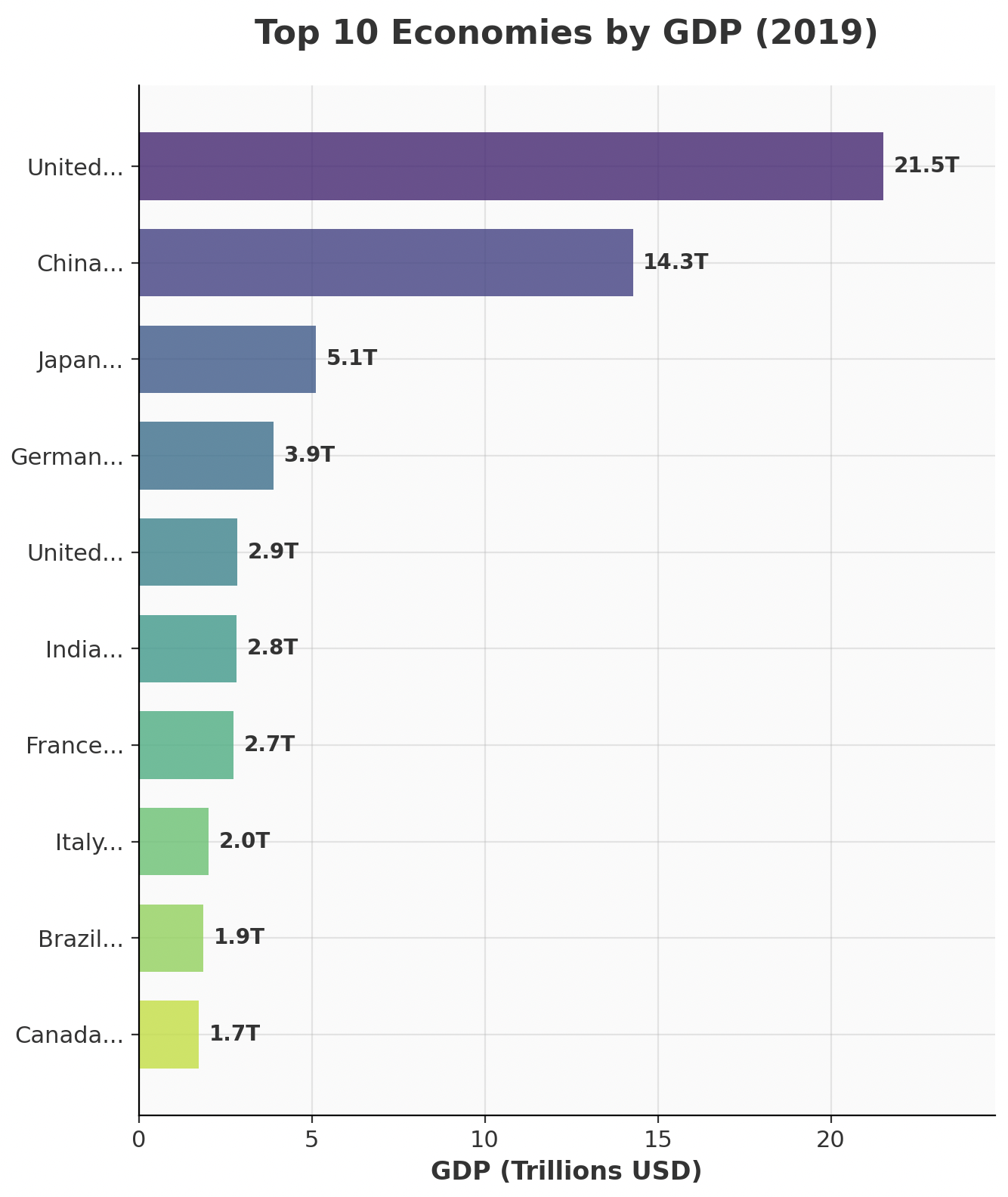 Built with matplotlib